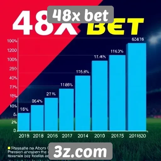 48x bet : Estatísticas de popularidade do 48x bet